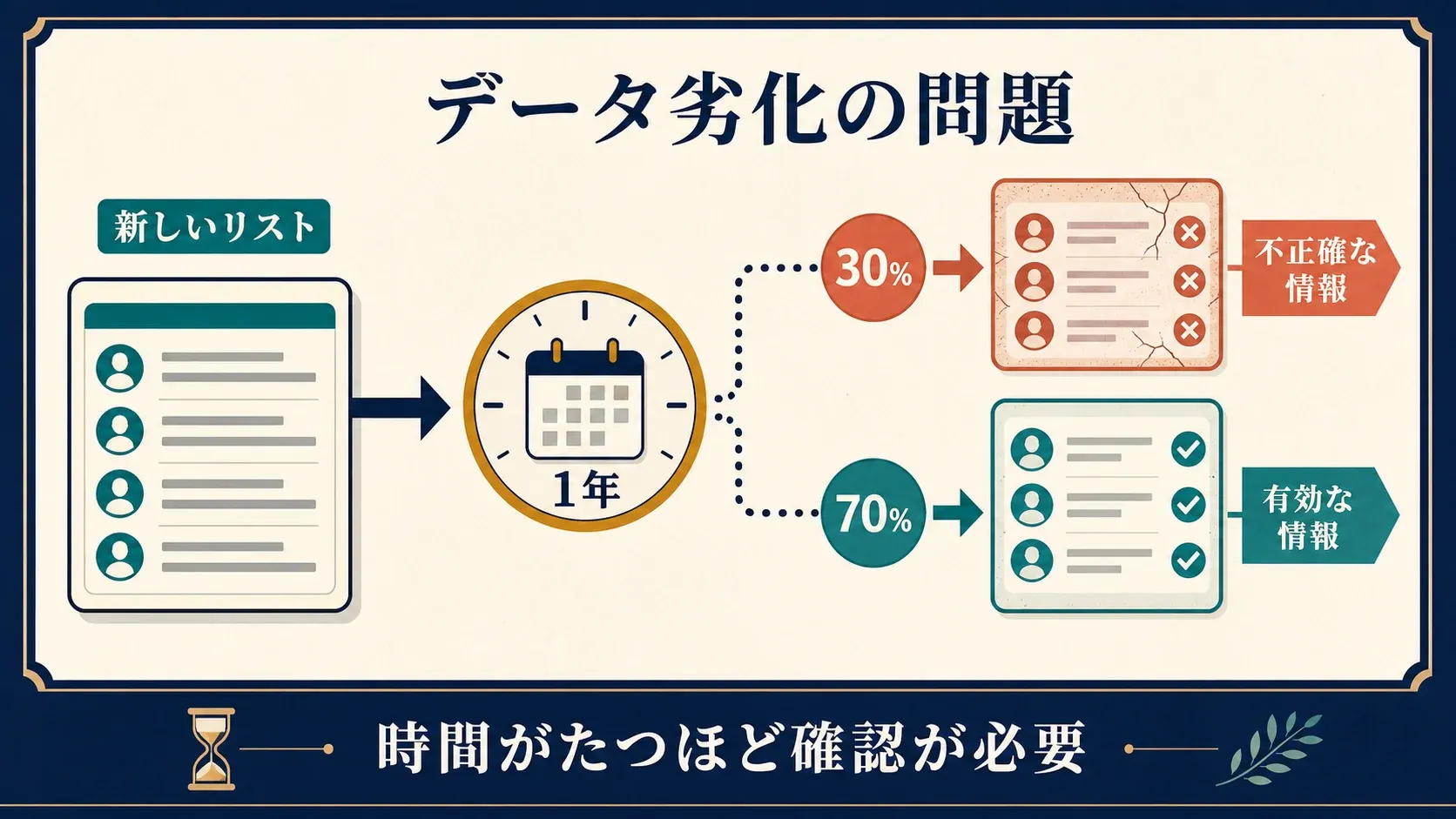 data-decay-problem-illustration.png