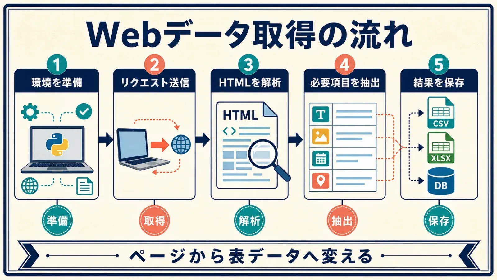 web-scraping-workflow-steps.png