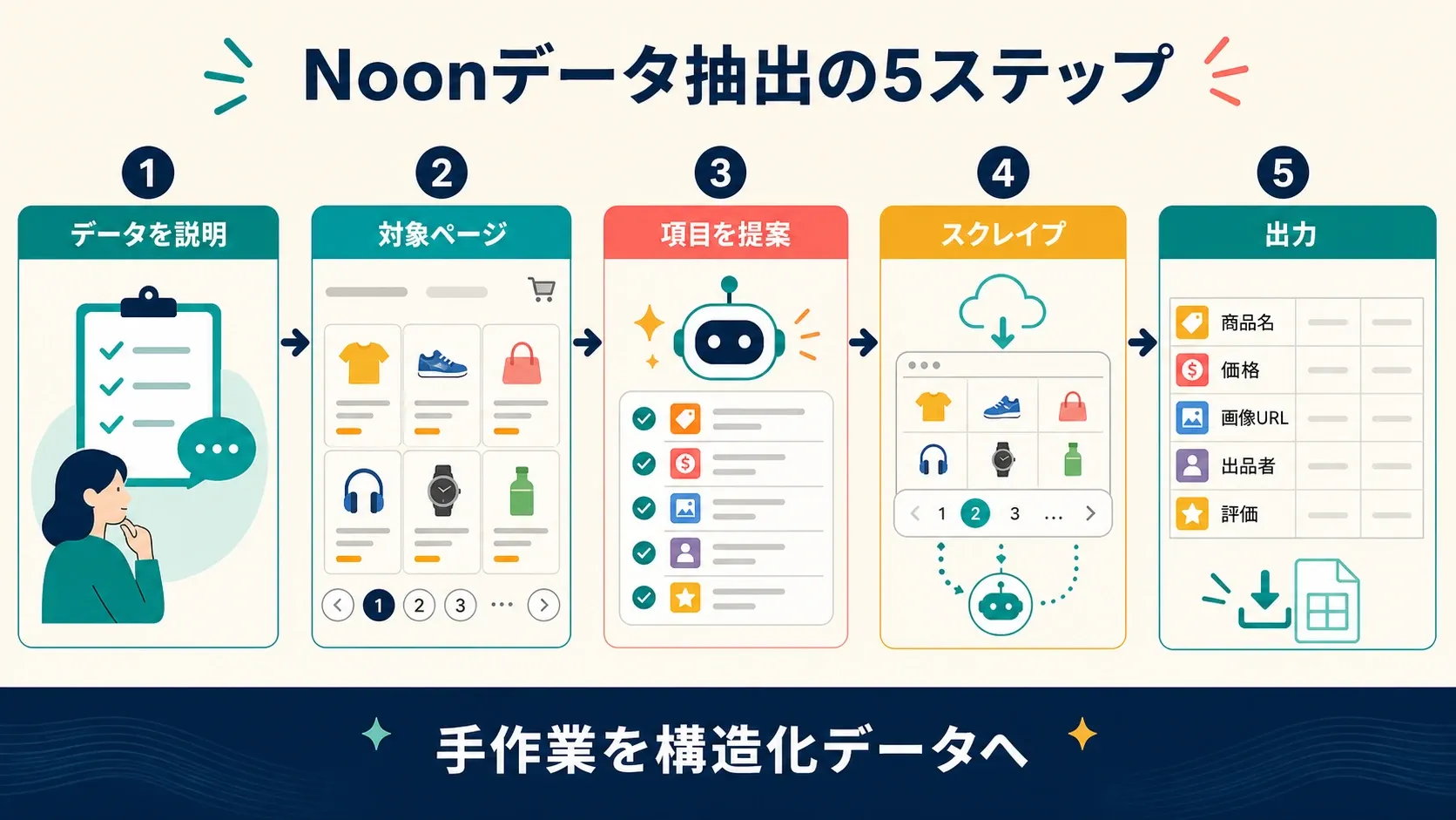 noon-data-scraping-5-step-guide.png