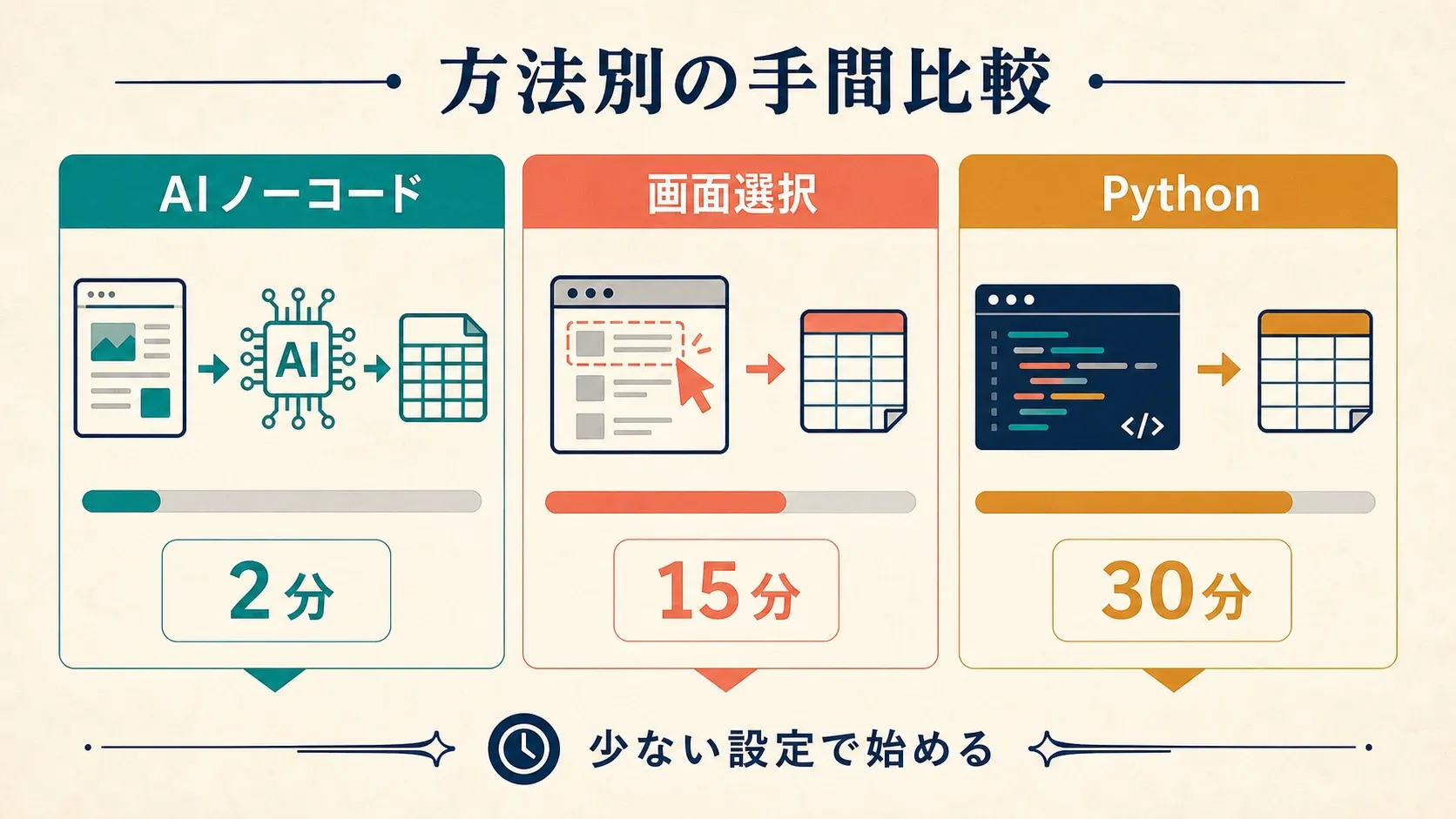 ai-no-code-visual-python-comparison.webp