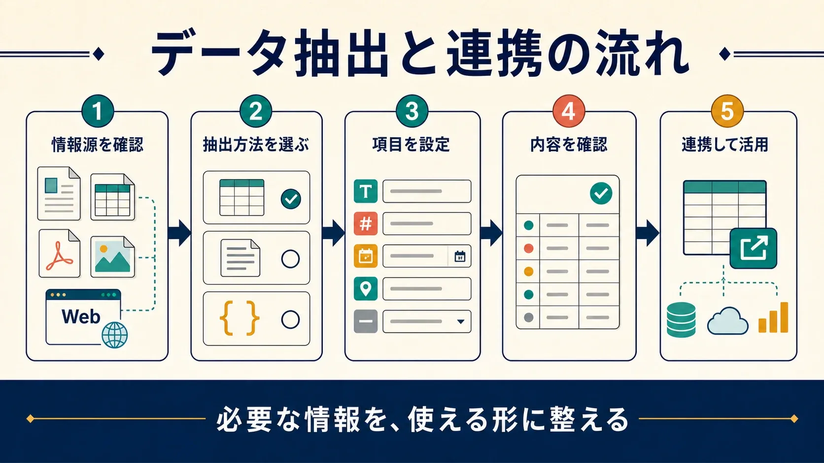 thunderbit-data-extraction-integration-pipeline.png