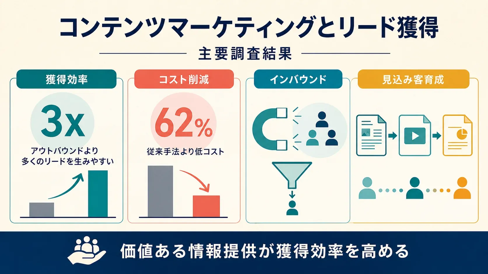 infographic_content_marketing_academic.png