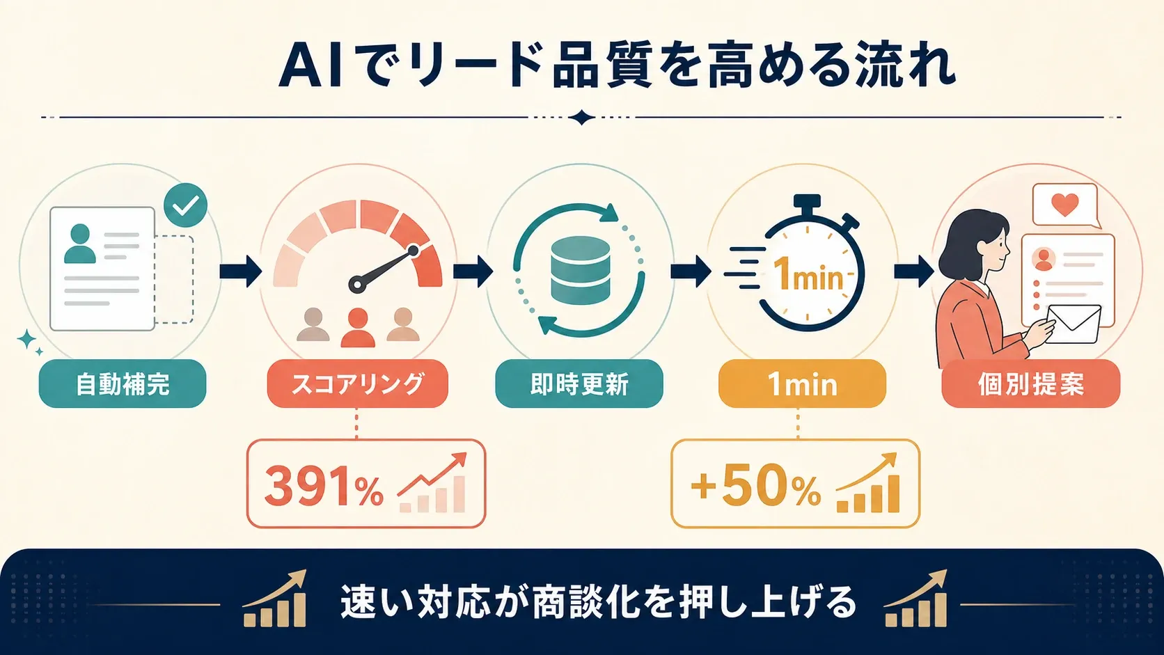 ai-lead-quality-process.png