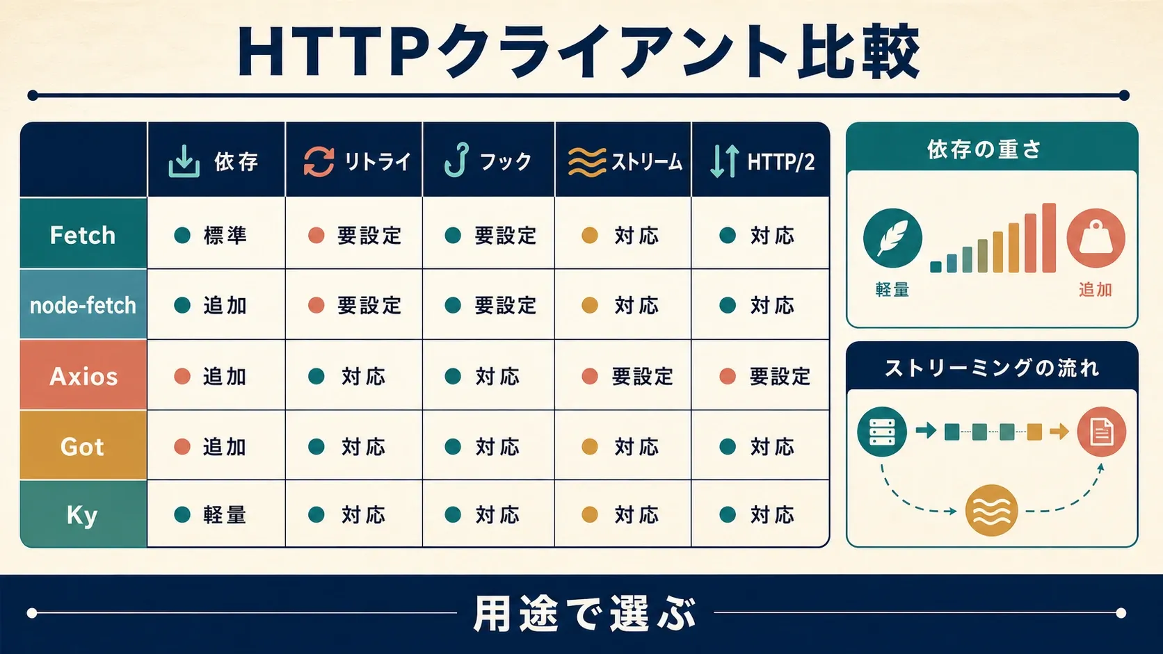 http-client-libraries-comparison.png