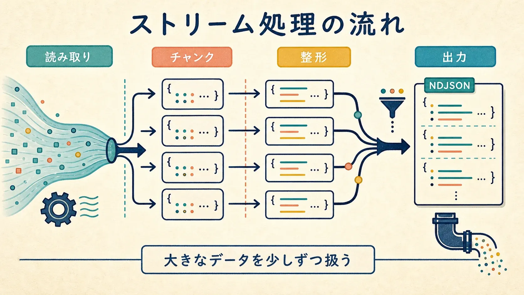 streaming-data-chunking-process.png
