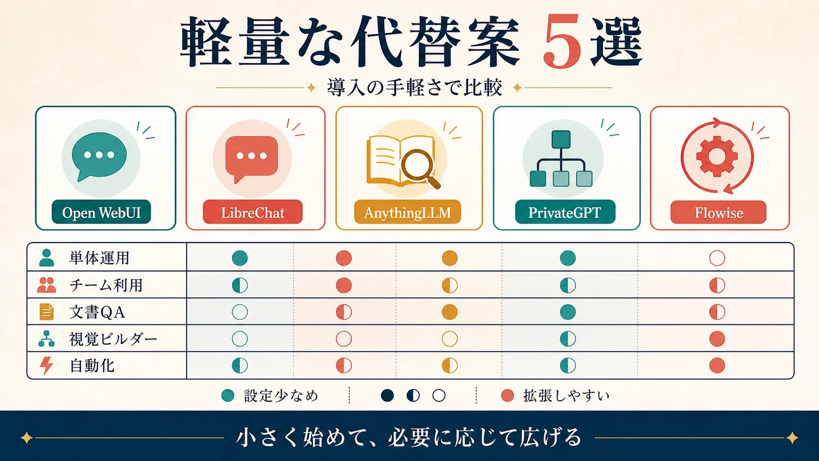 top-5-lightweight-llm-options.png