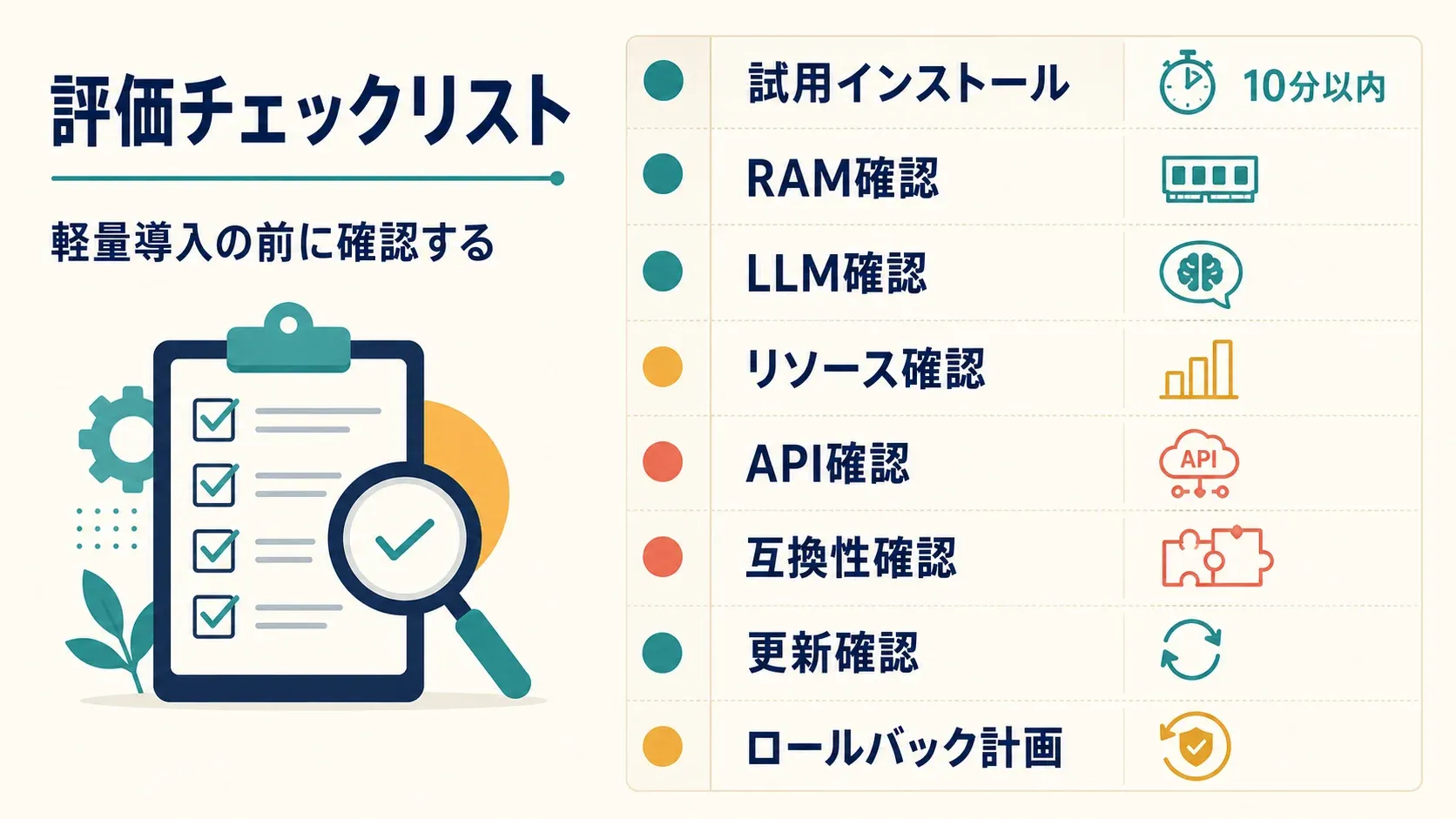 evaluation-checklist-steps.png