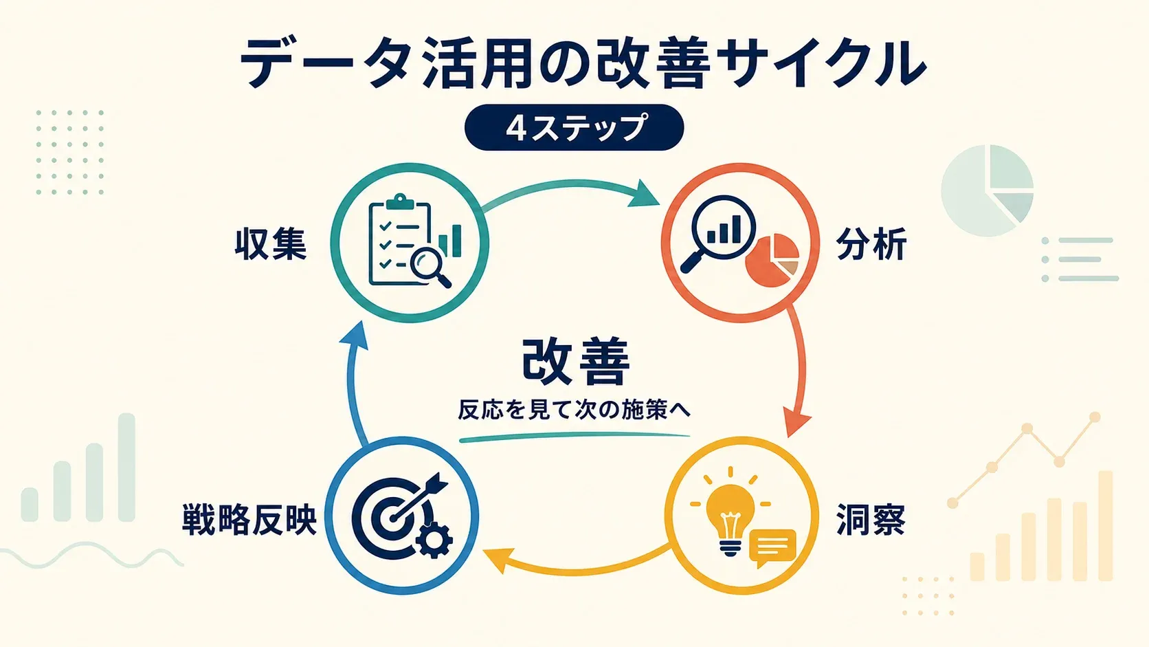data-driven-feedback-loop-cycle.png