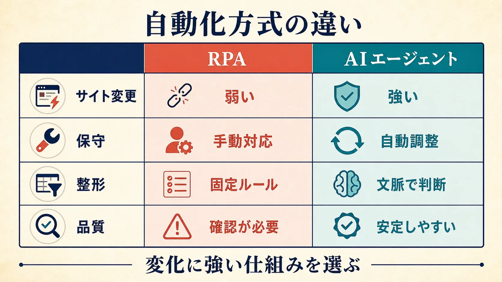 rpa-vs-ai-agent-feature-comparison-table.png