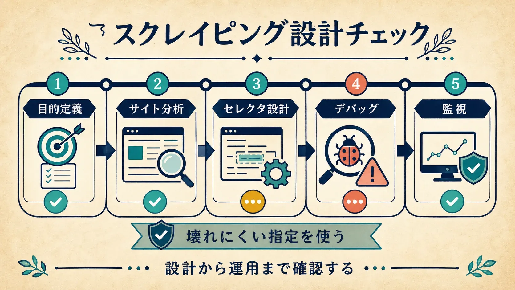 scraping-project-checklist-steps.png