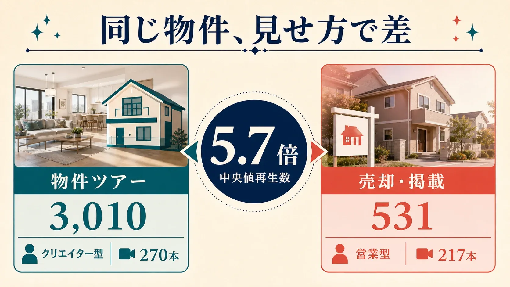 home-tour-vs-listing-views.webp