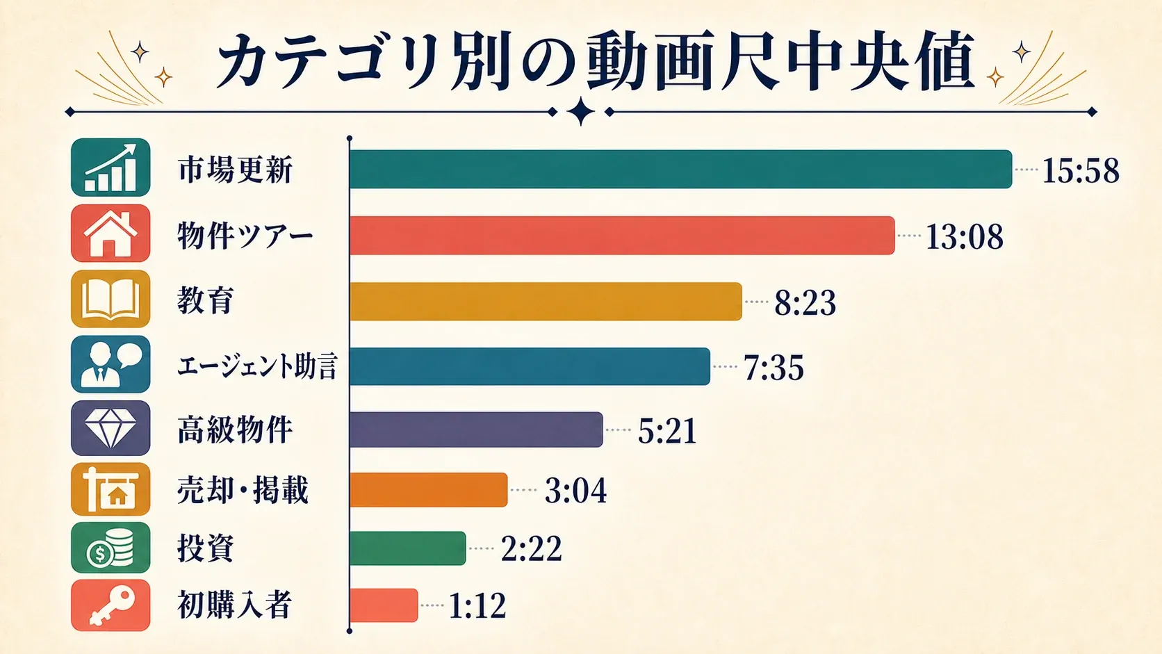 median-video-duration-by-type.webp