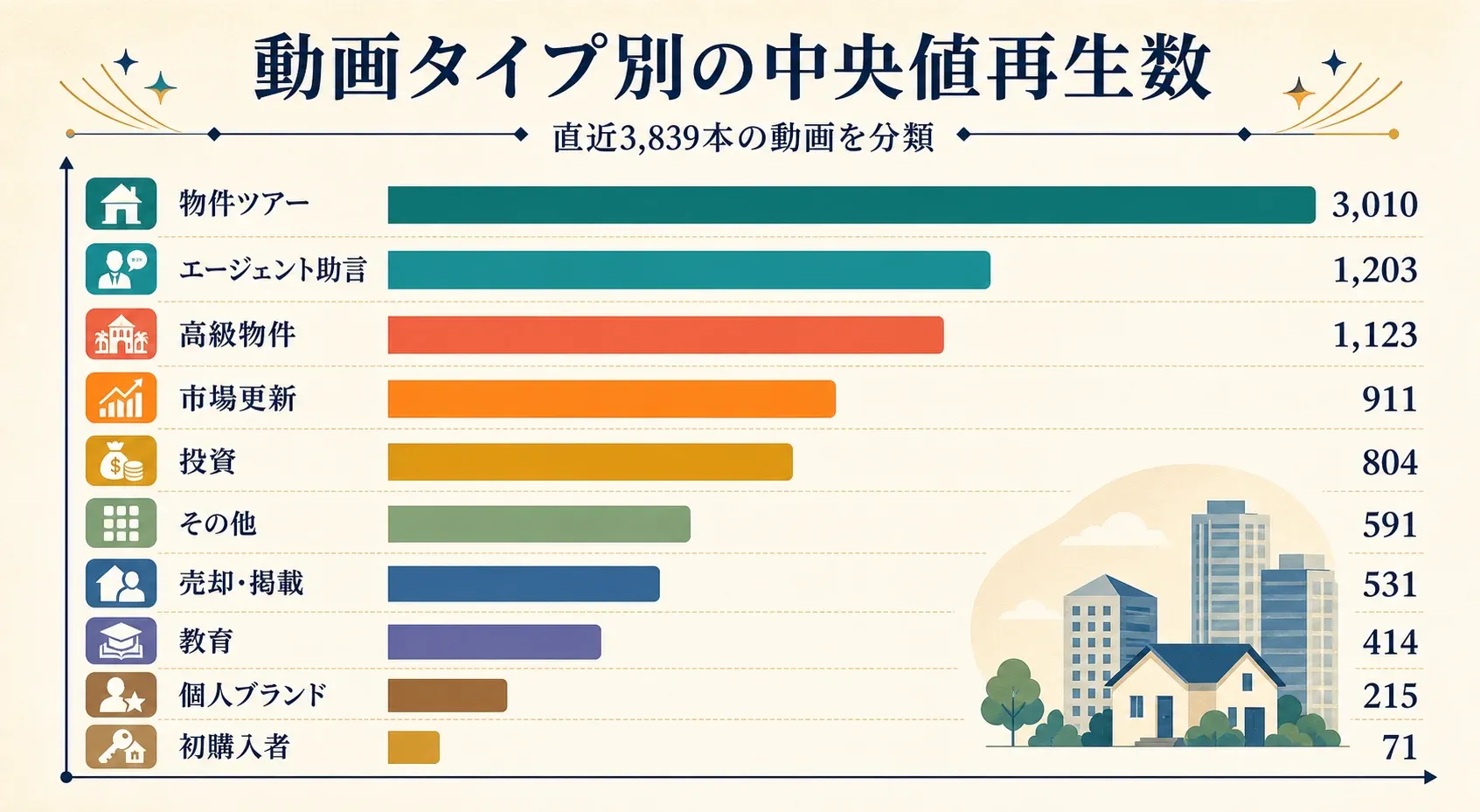 median-views-content-type-chart.webp