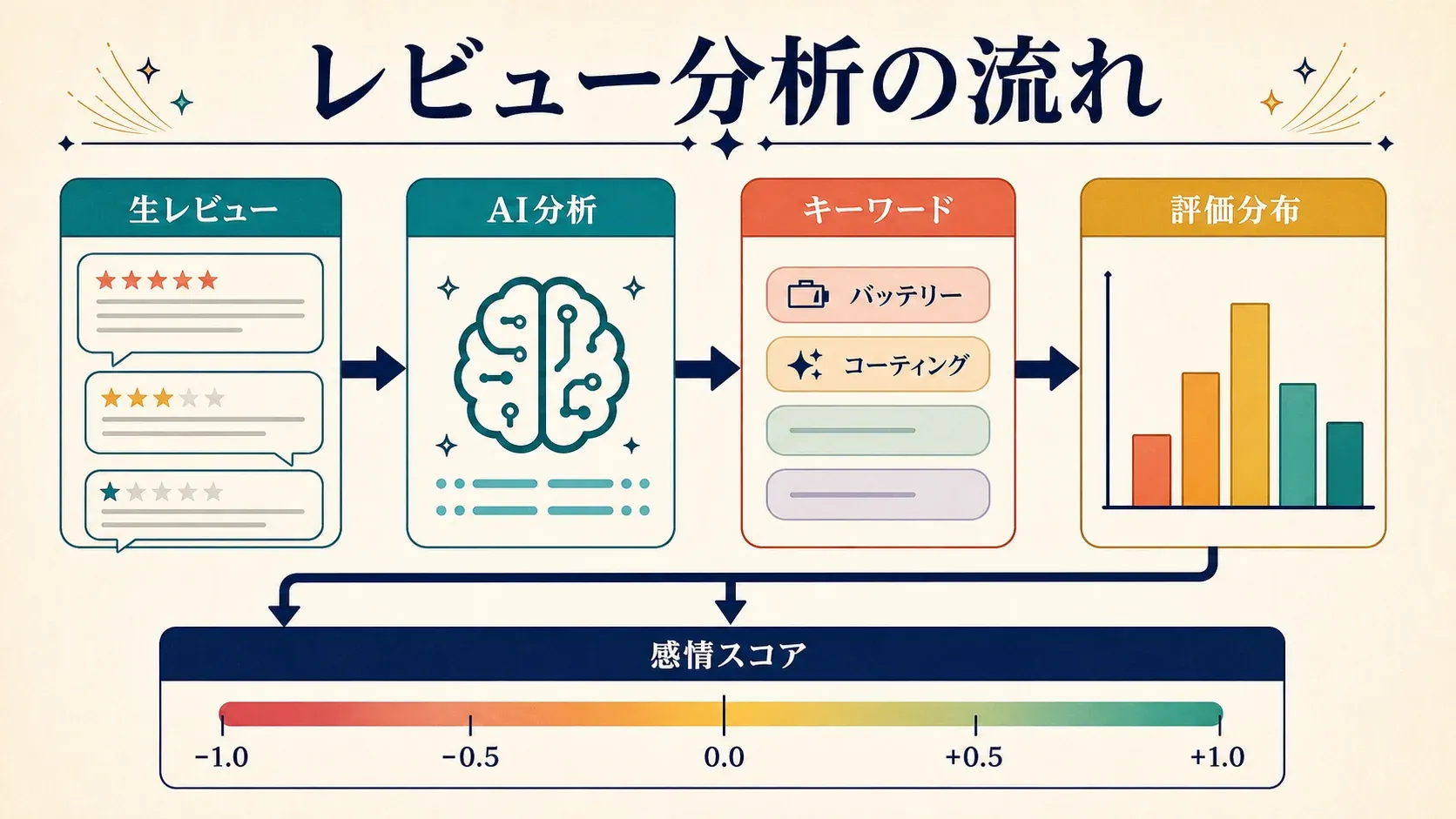 ai-review-analysis.webp