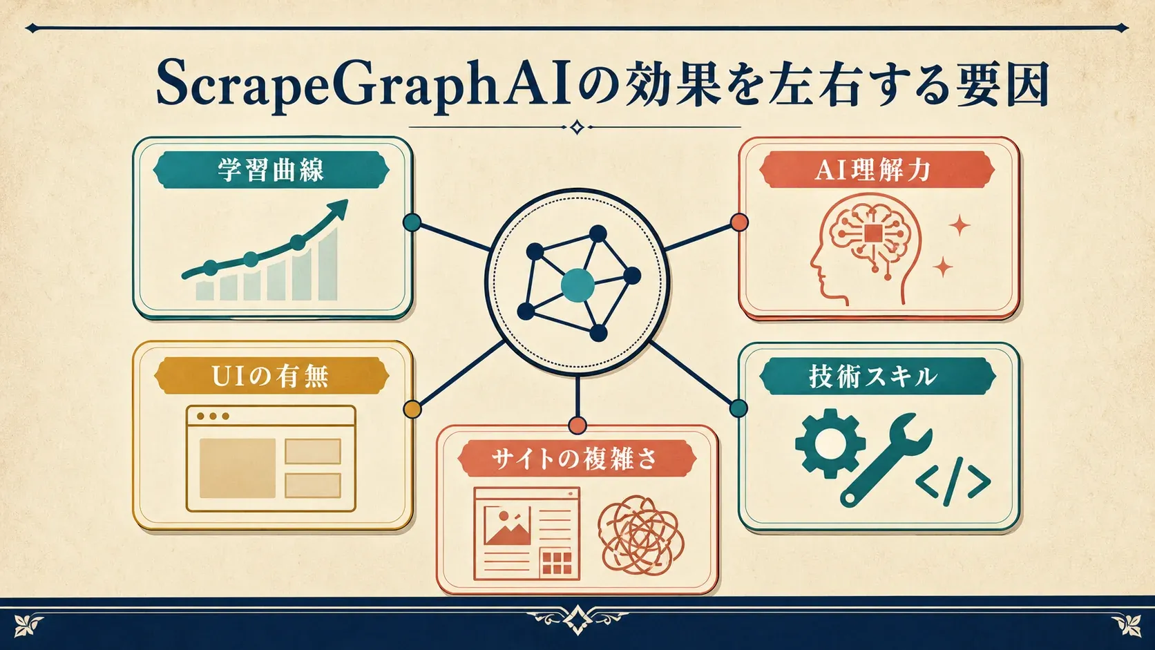 scrapegraphai-effectiveness-factors-diagram.png
