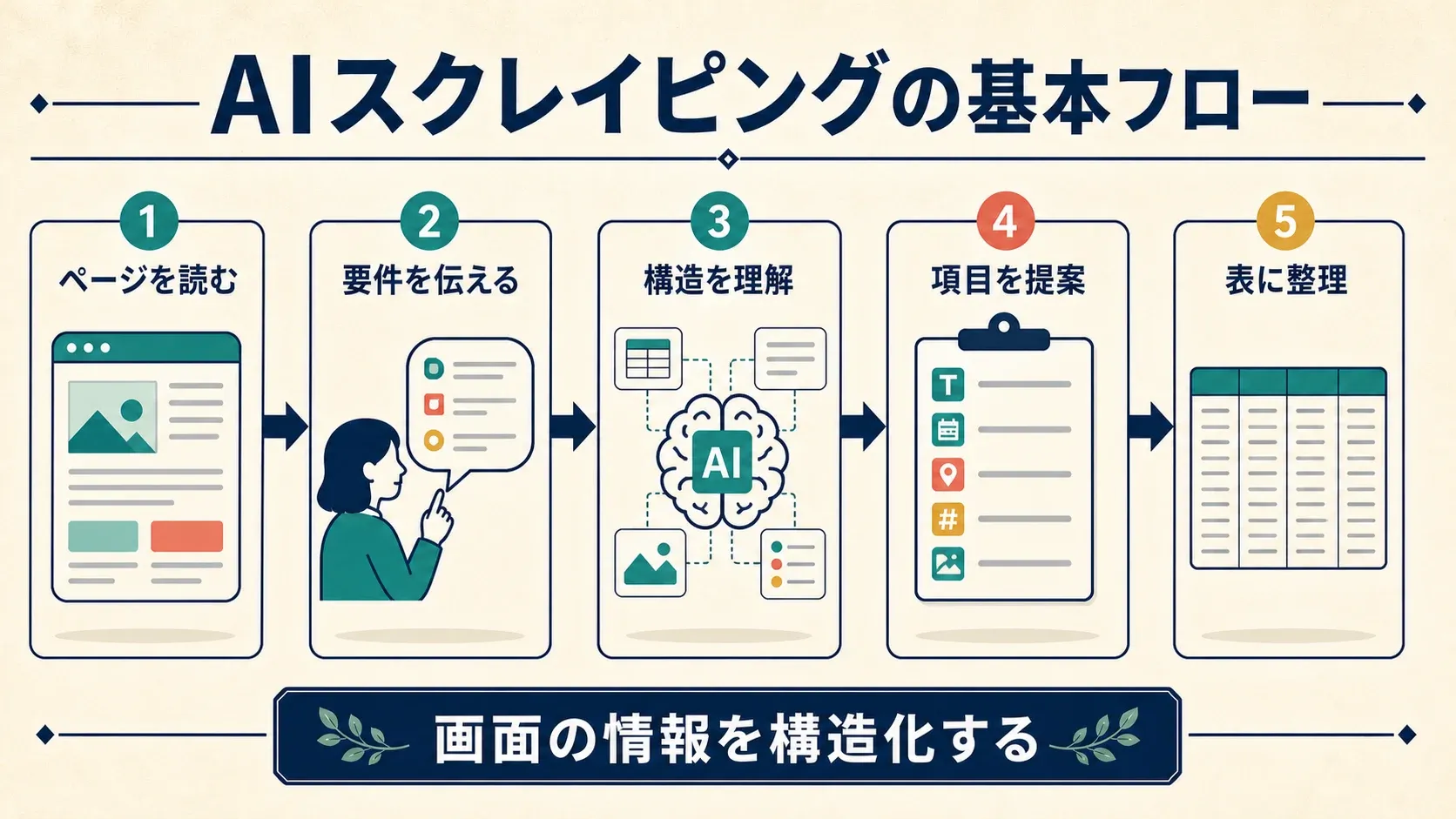 thunderbit-data-extraction-funnel-process.png
