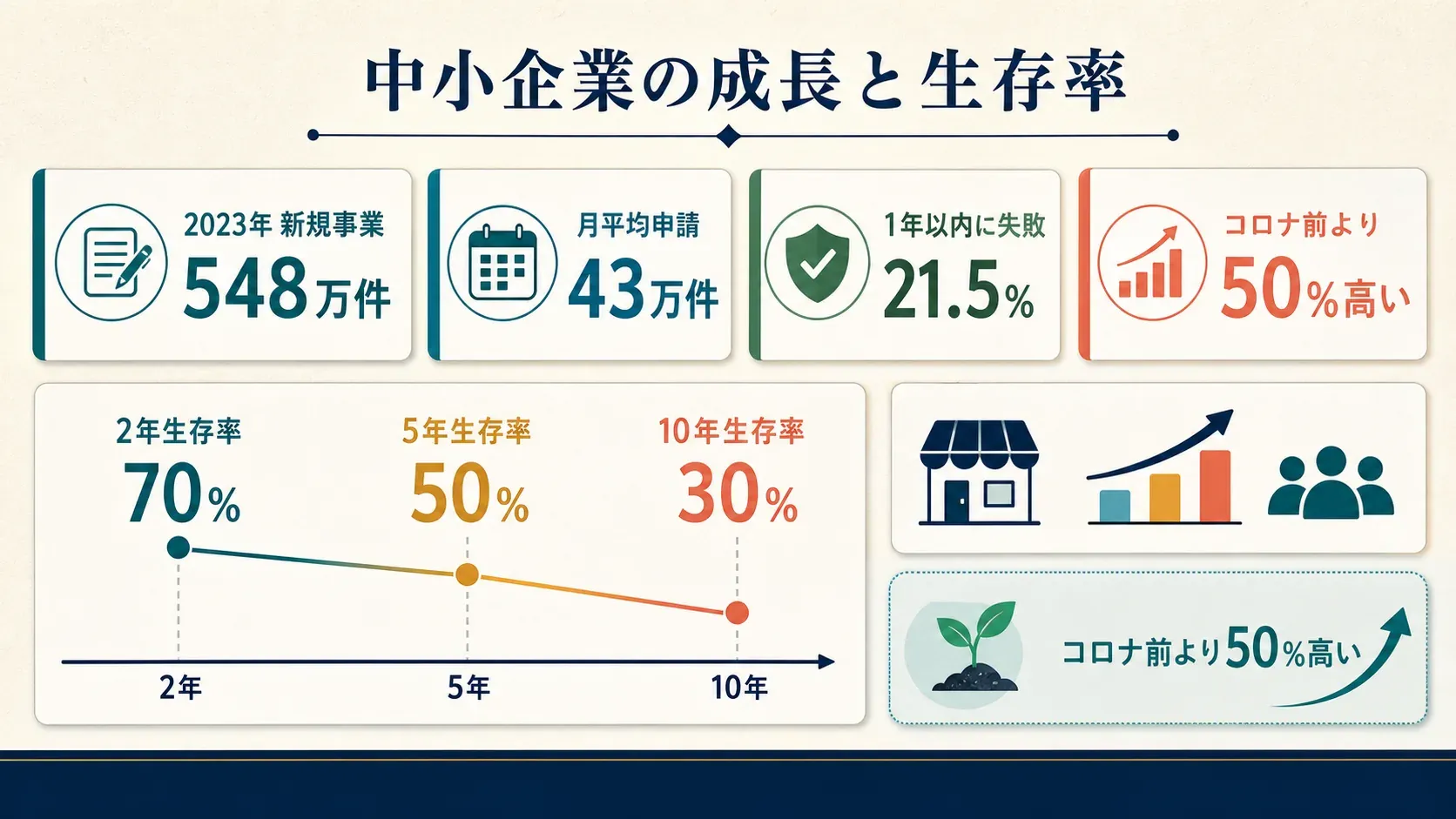 02_growth_statistics.png