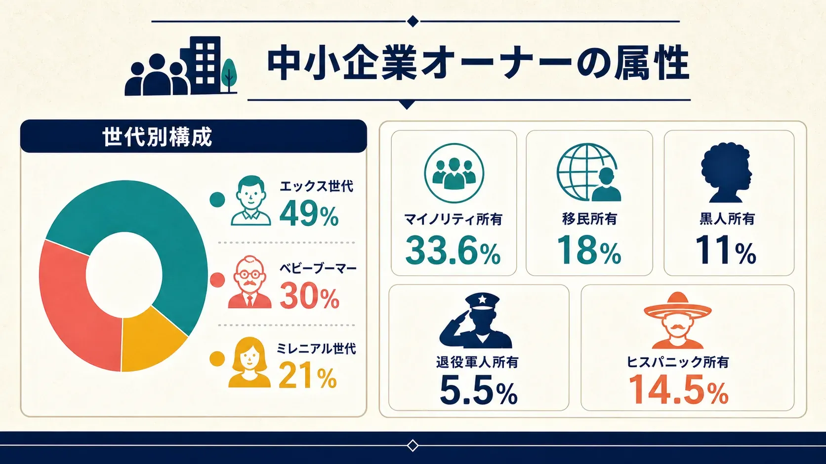 03_demographics.png