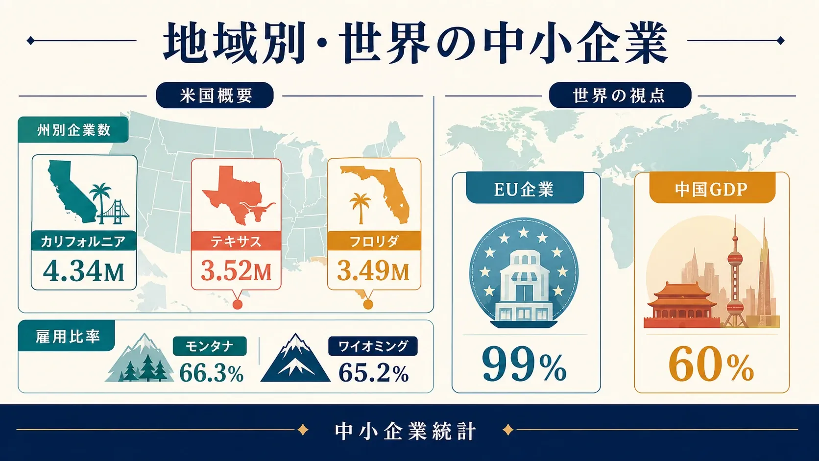 10_regional_global.png