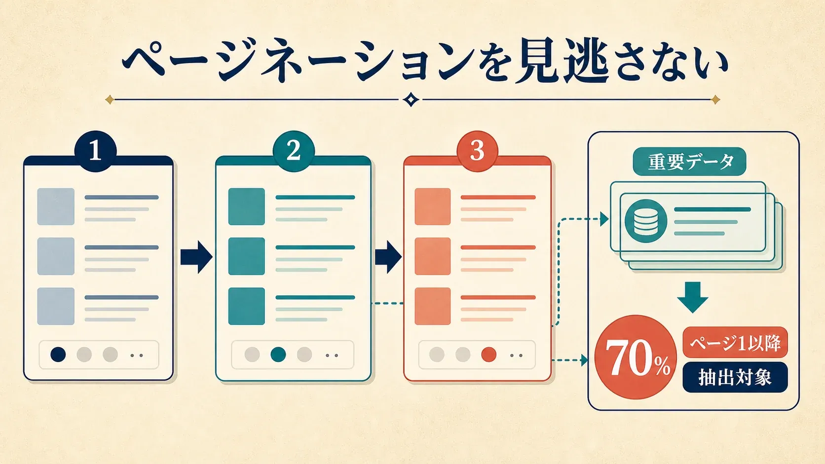 70% pagination.png