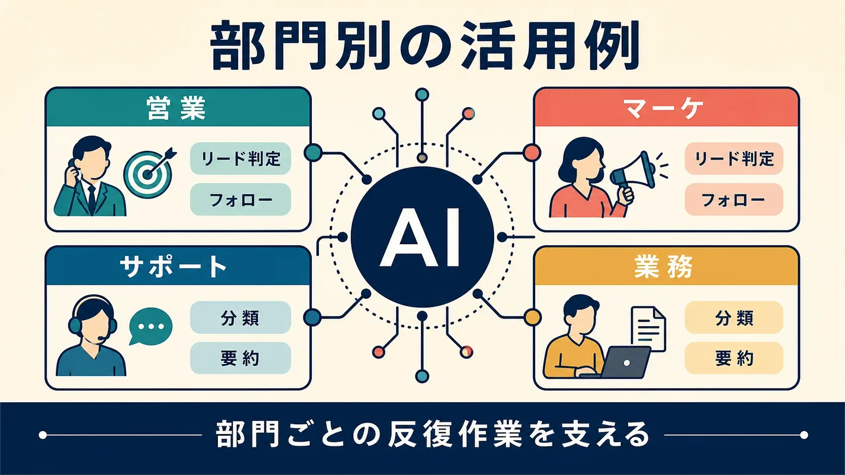 部門別AIエージェント活用例