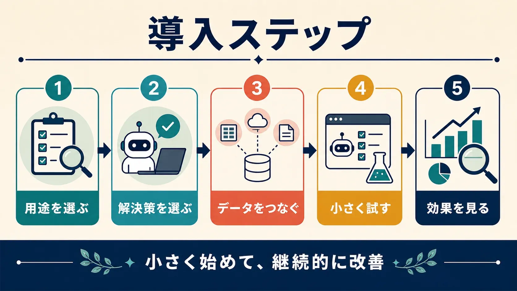 ビジネスにAIエージェントを導入するステップ