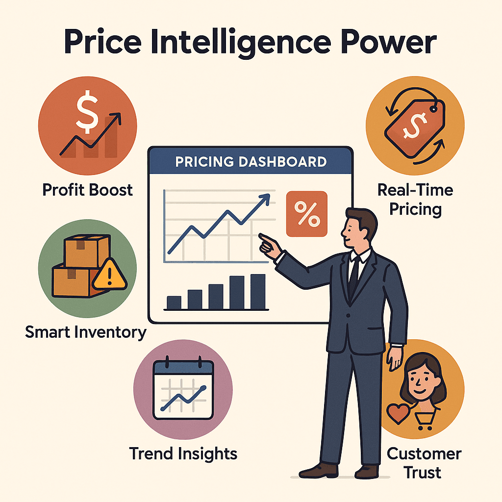 Price Intelligence Power
