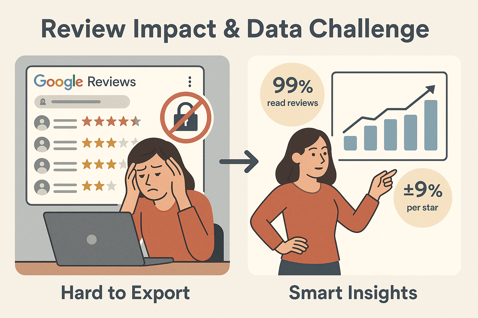 Review impact (1).png