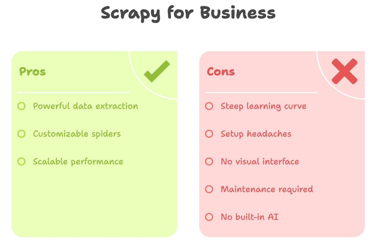 Scrapy 2.jpeg