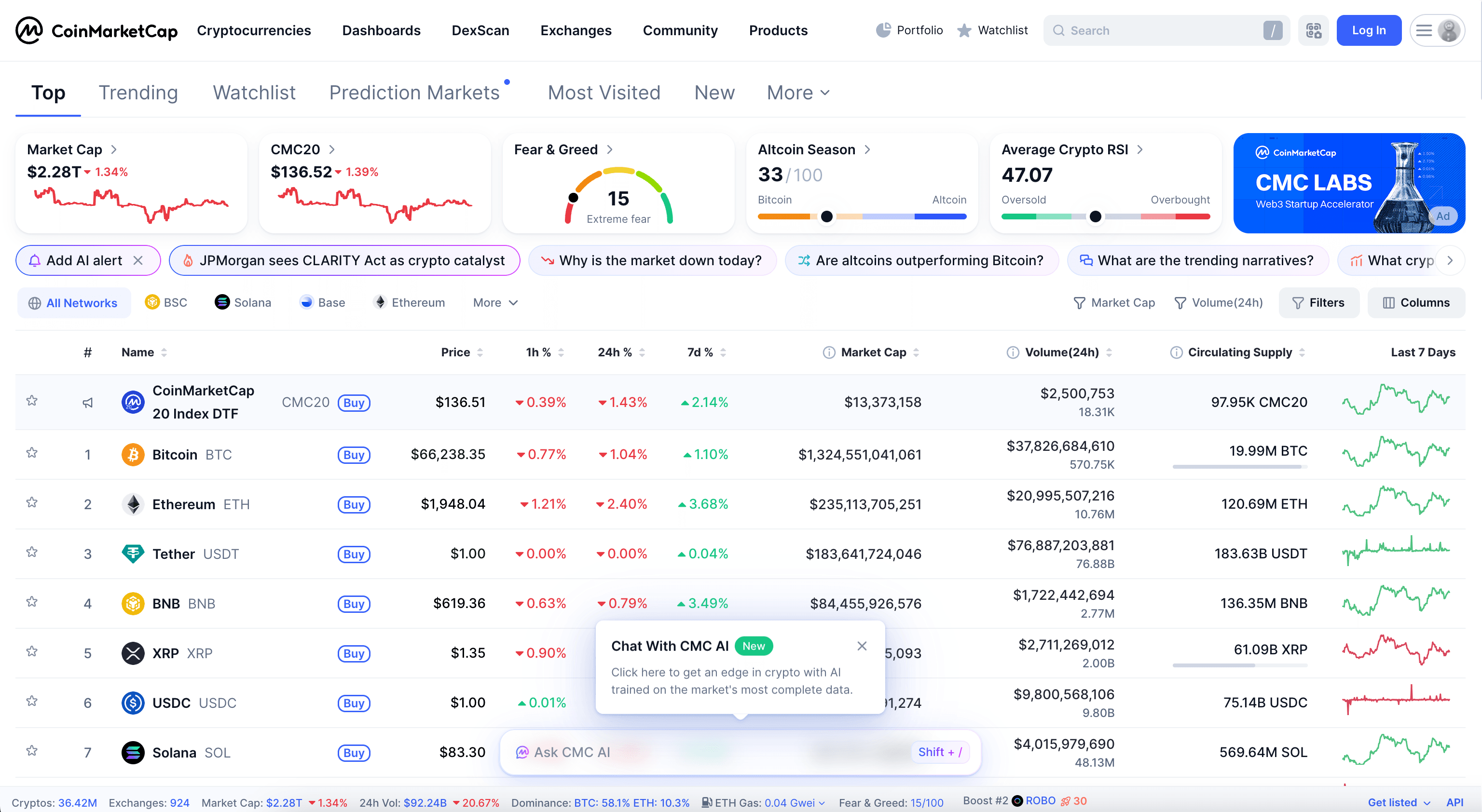 CoinMarketCap — Cryptocurrency Prices, Charts And Market Capitalizations