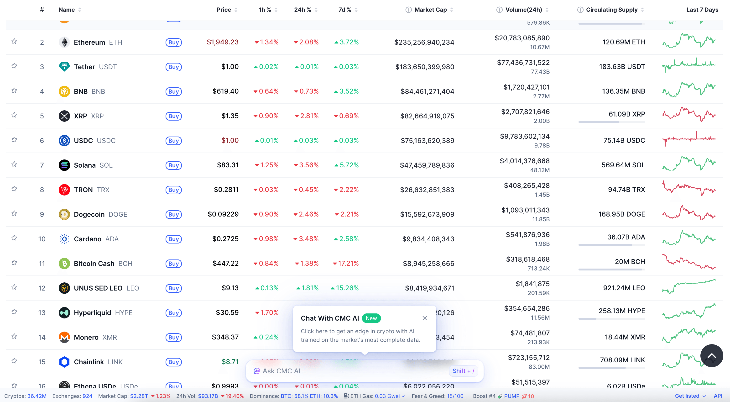 Scrape Cryptocurrency Prices from CoinMarketCap