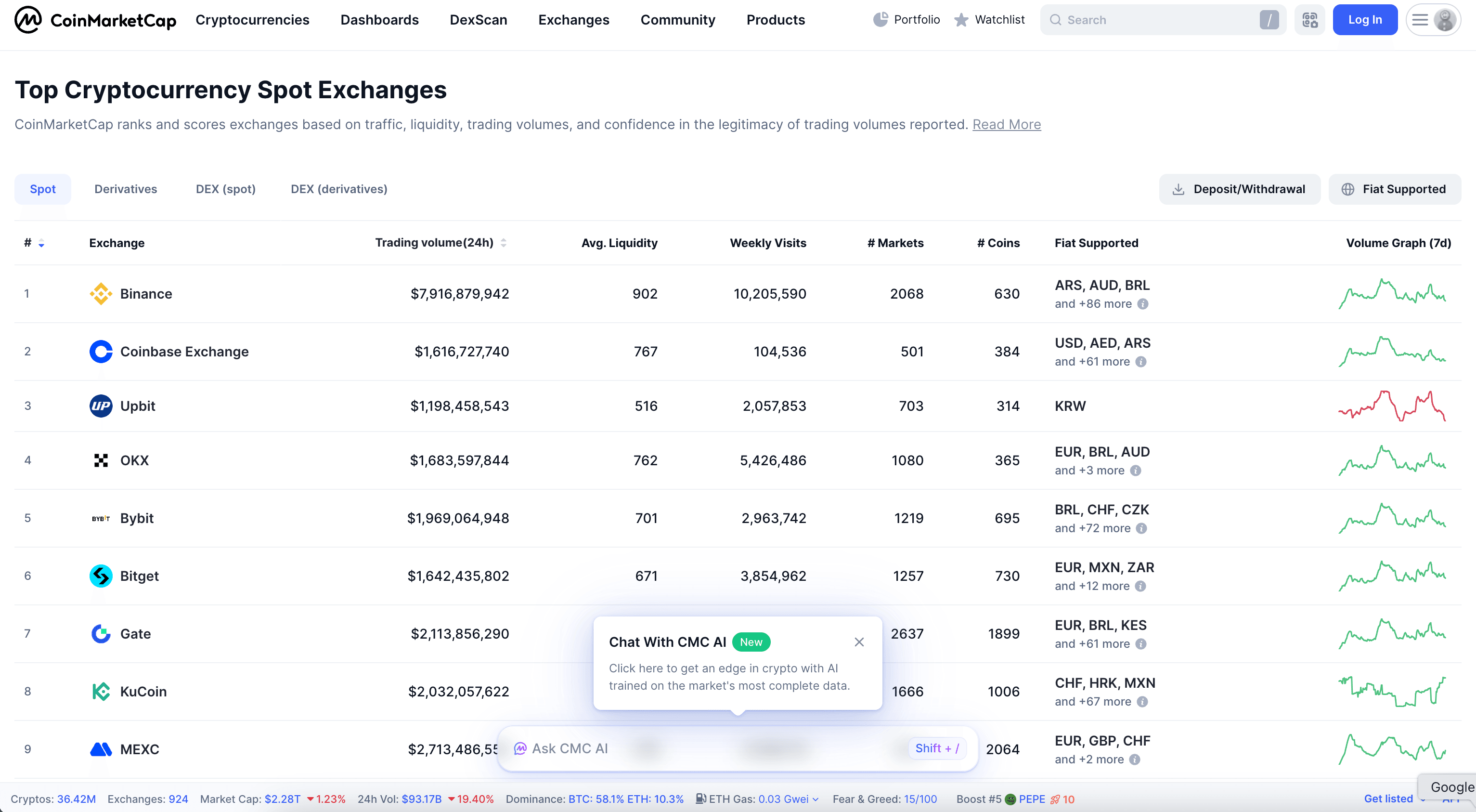 Scrape Cryptocurrency Exchanges from CoinMarketCap