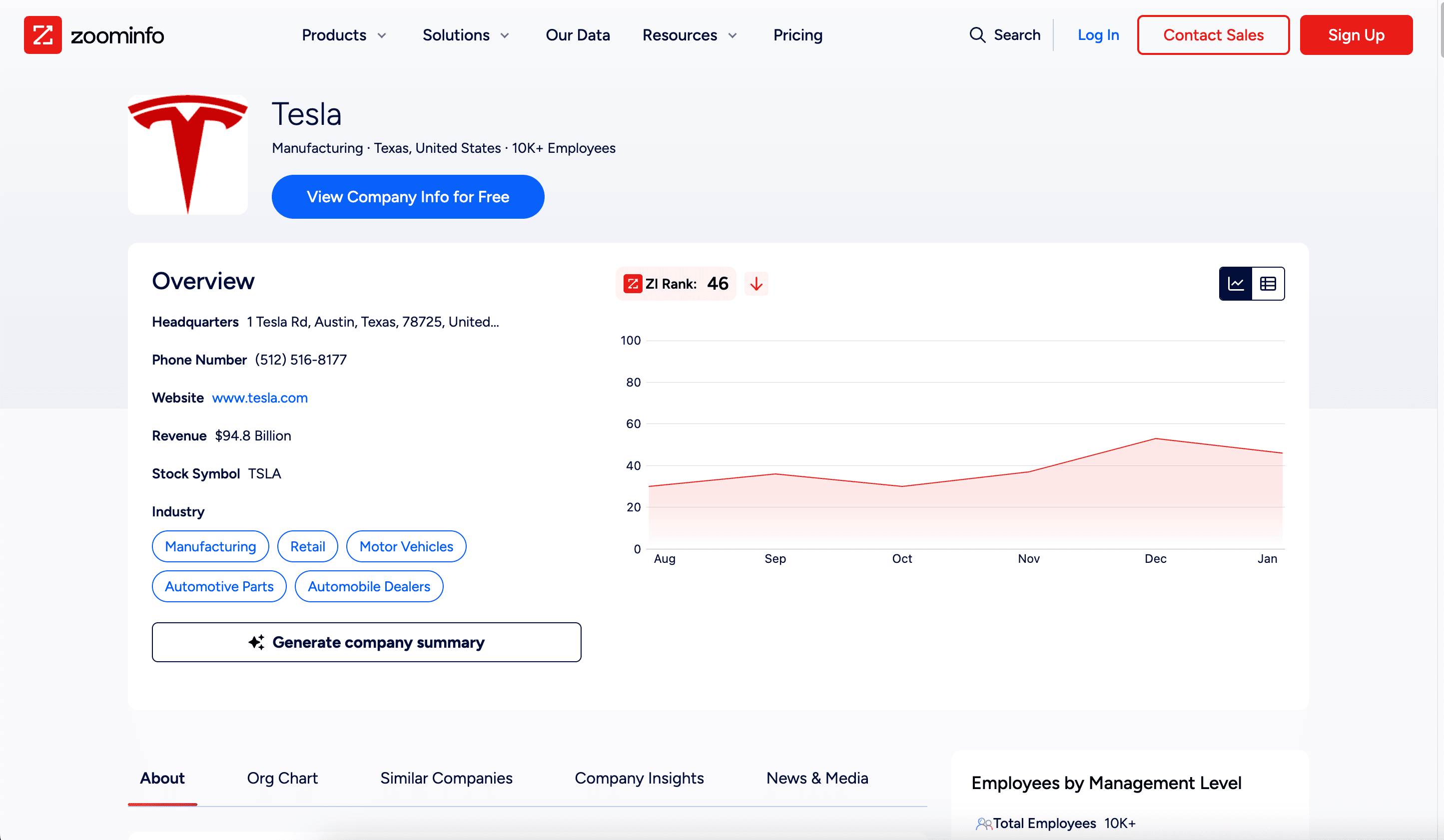 Scrape Company Profiles from ZoomInfo