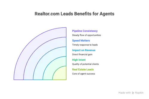 The ROI of Automating Hotel Sales Lead Generation and Management - visual selection.png