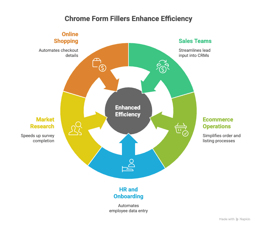 The ROI of Automating Hotel Sales Lead Generation and Management - visual selection (1).png