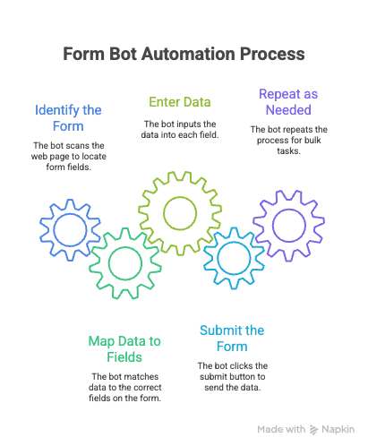 The ROI of Automating Hotel Sales Lead Generation and Management - visual selection (1).png