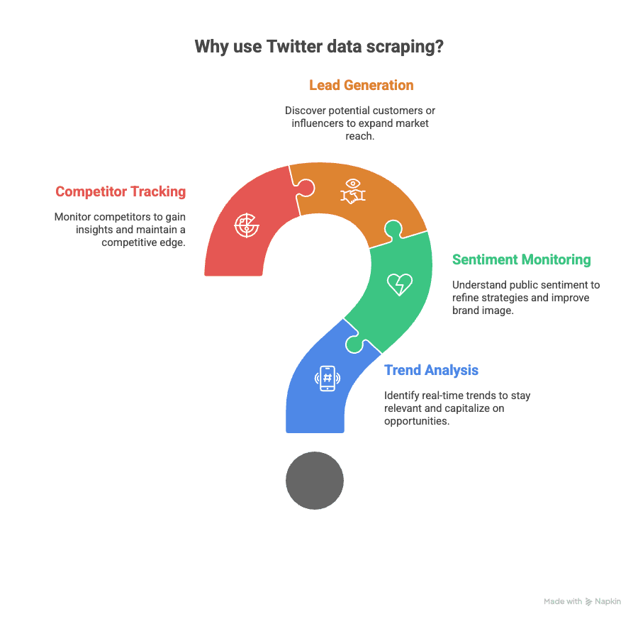The ROI of Automating Hotel Sales Lead Generation and Management - visual selection (1).png