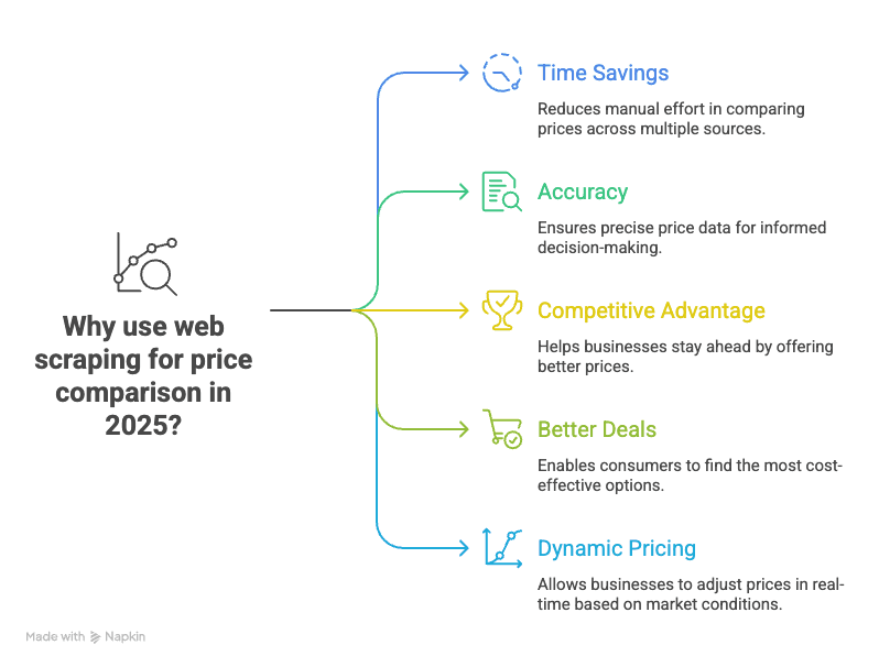 The ROI of Automating Hotel Sales Lead Generation and Management - visual selection (1).png