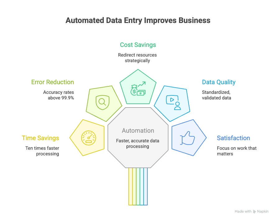 The ROI of Automating Hotel Sales Lead Generation and Management - visual selection (1).png