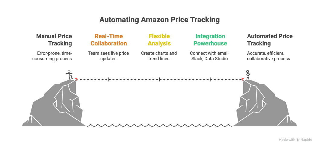 The ROI of Automating Hotel Sales Lead Generation and Management - visual selection.png