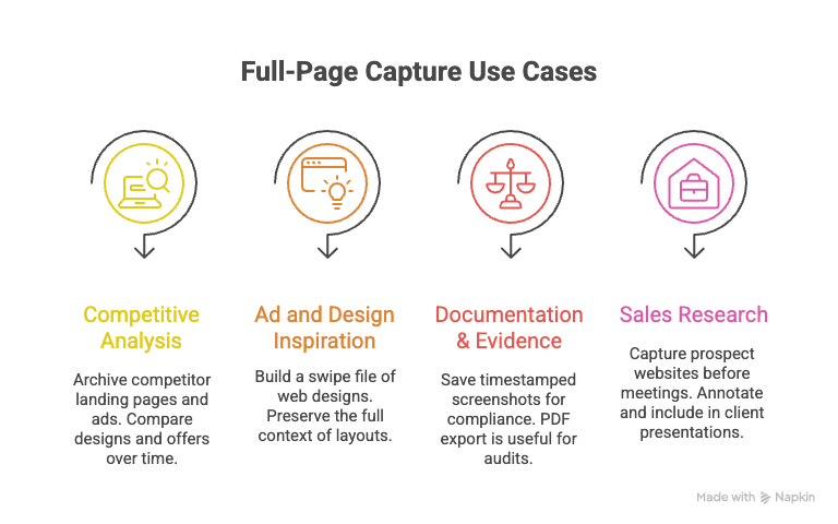 The ROI of Automating Hotel Sales Lead Generation and Management - visual selection.png
