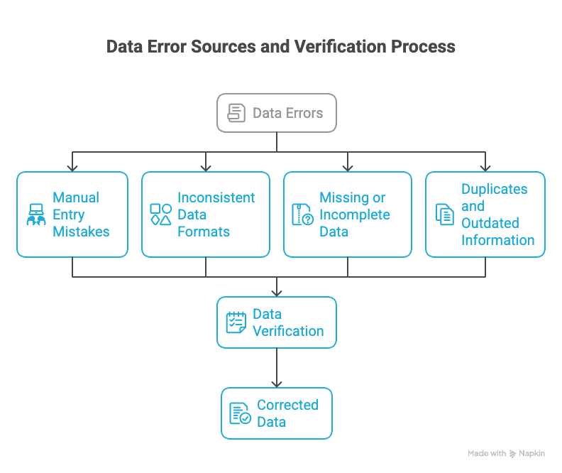 The ROI of Automating Hotel Sales Lead Generation and Management - visual selection.png