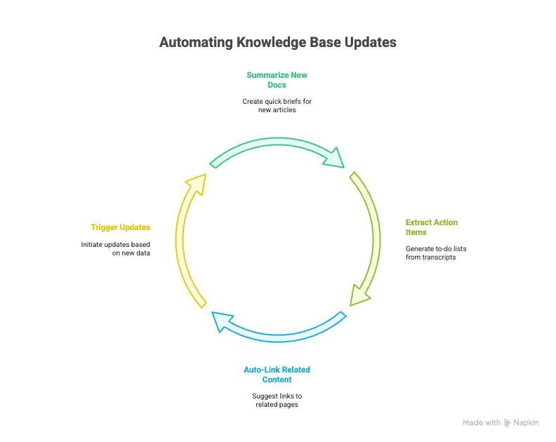 The ROI of Automating Hotel Sales Lead Generation and Management - visual selection.png