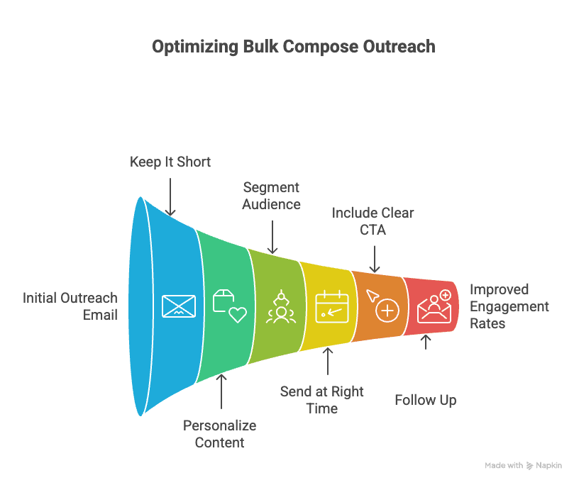 The ROI of Automating Hotel Sales Lead Generation and Management - visual selection.png
