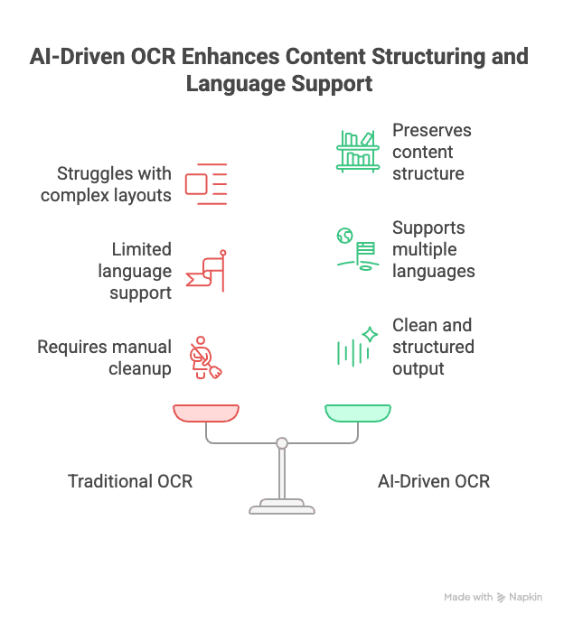 The ROI of Automating Hotel Sales Lead Generation and Management - visual selection.png
