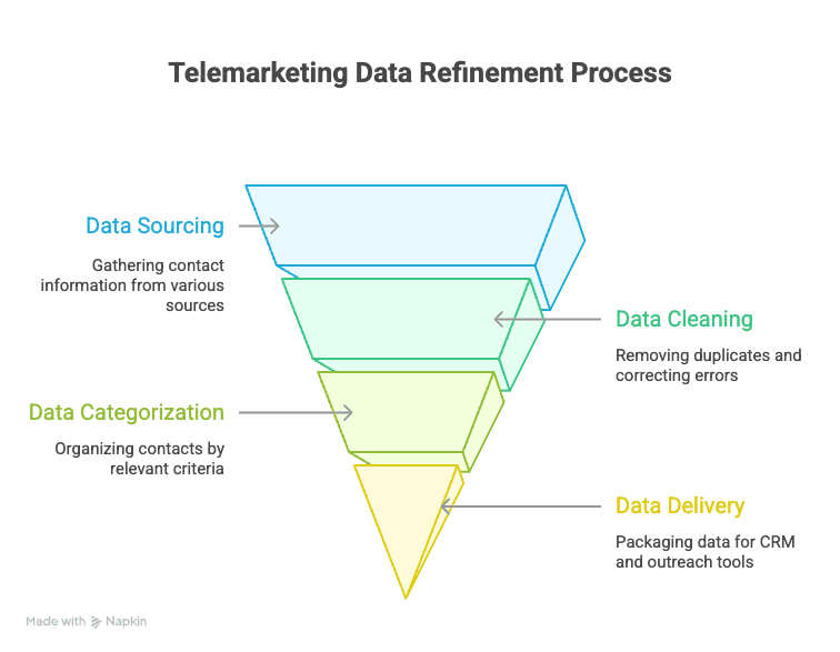 The ROI of Automating Hotel Sales Lead Generation and Management - visual selection.png