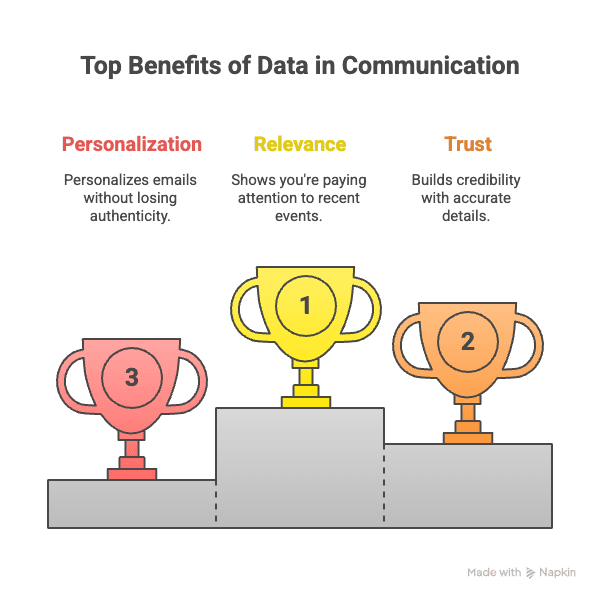 The ROI of Automating Hotel Sales Lead Generation and Management - visual selection.png