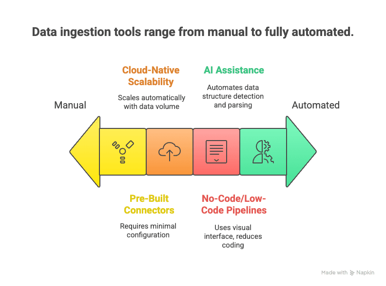 The ROI of Automating Hotel Sales Lead Generation and Management - visual selection.png