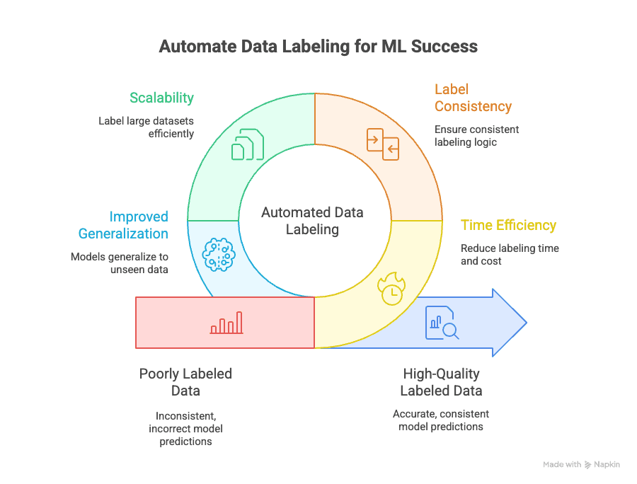 The ROI of Automating Hotel Sales Lead Generation and Management - visual selection.png