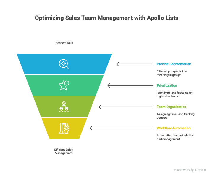 The ROI of Automating Hotel Sales Lead Generation and Management - visual selection.png